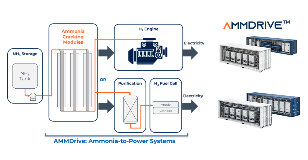Amogy Technology